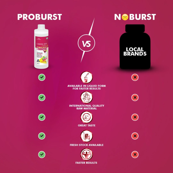 L-Carnitine - Proburst