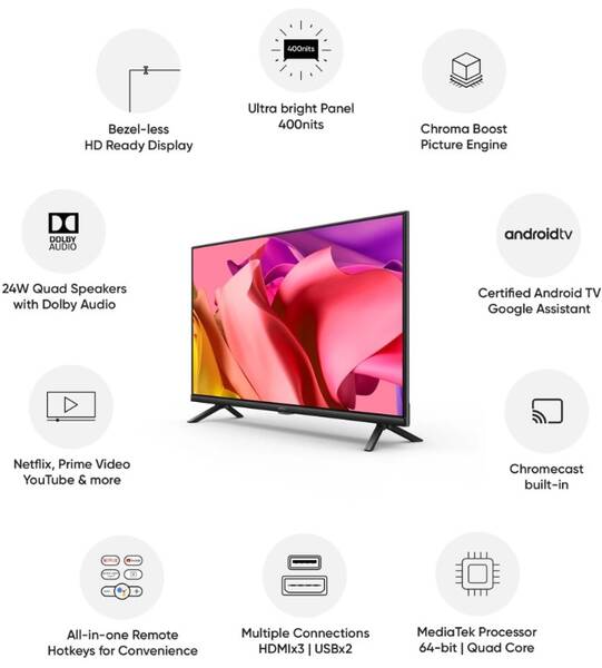 Smart TV - Realme