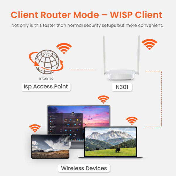 Wifi Router - Tenda