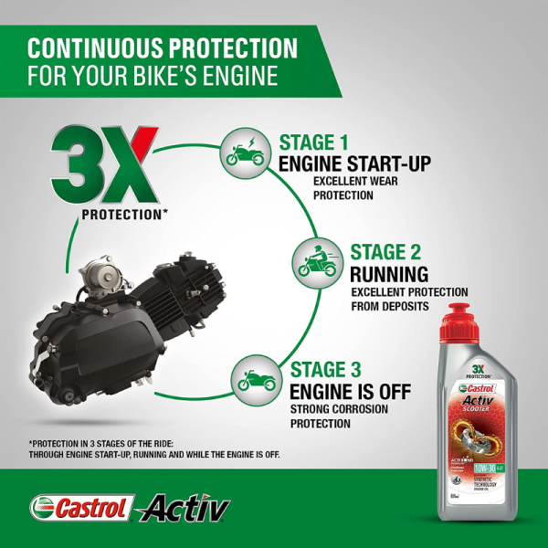 Engine Oil image 2