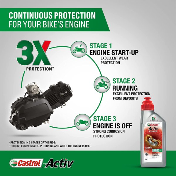 Engine Oil - Castrol