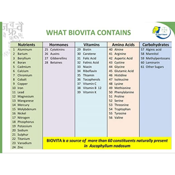 Biovita - PI Industries