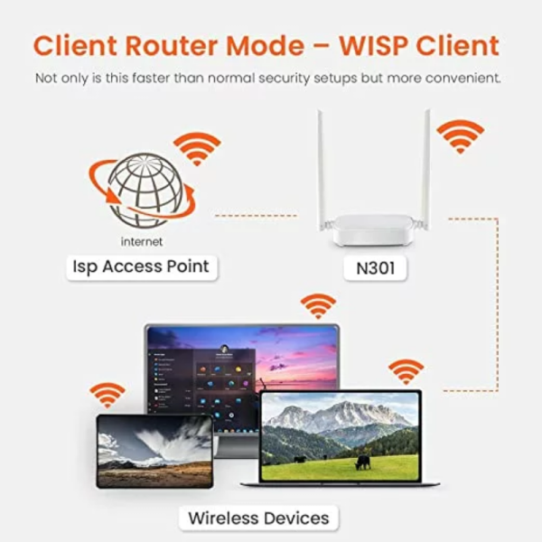 Wireless Router - Tenda
