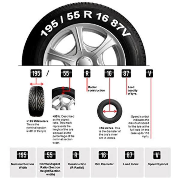 Tubeless Tyre - Cengage