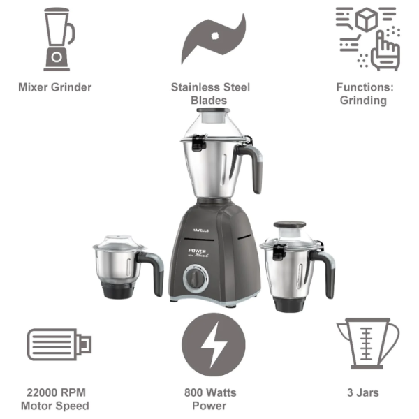 Mixer Grinder - Havells