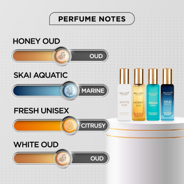 Perfume Gift Set - Bella Vita Luxury