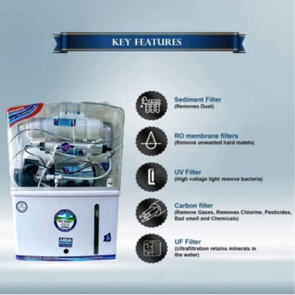 Water Purifier - AQUA Grand+