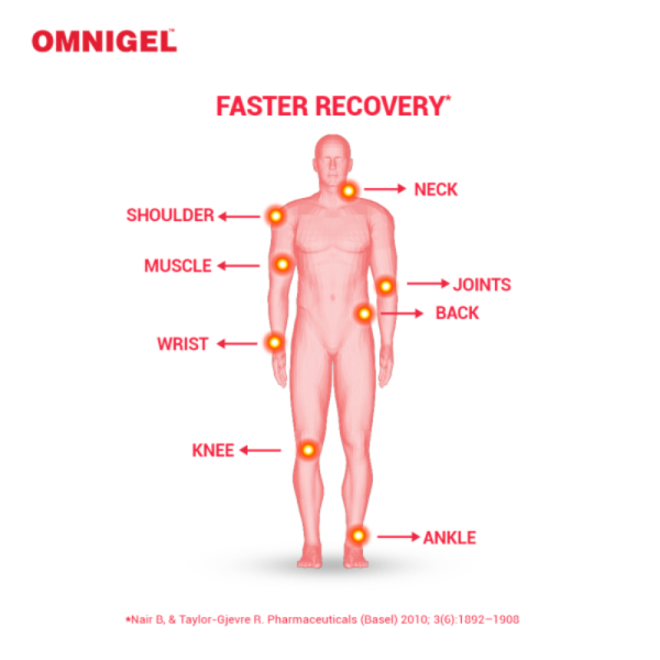 Omnigel Spray - Cipla