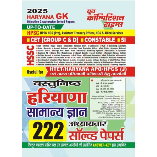 Haryana GK-Image