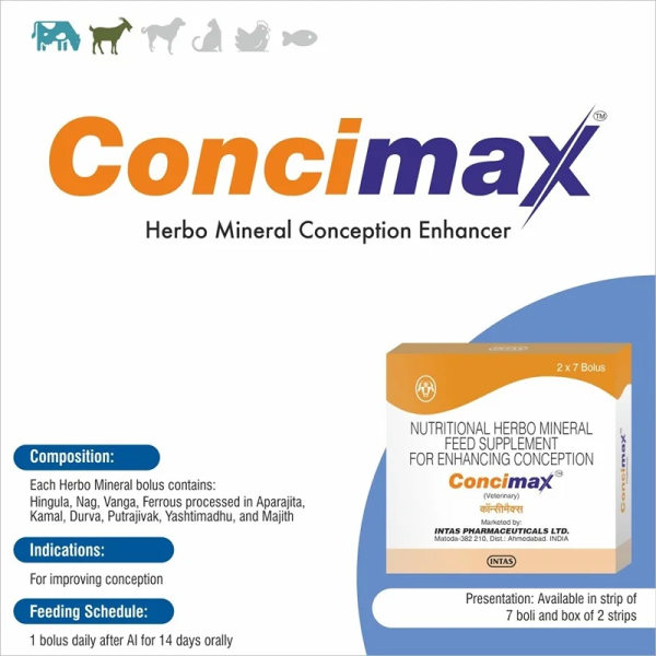 Concimax - Intas Pharmaceuticals Ltd