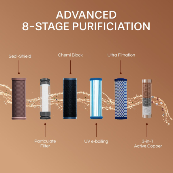 Water Purifier - Aquaguard