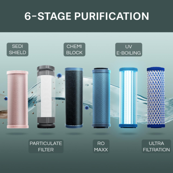 Water Purifier - Aquaguard