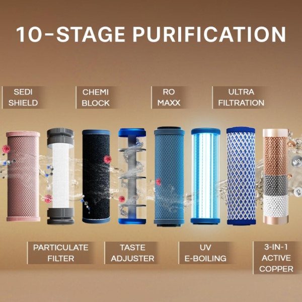 Water Purifier - Aquaguard