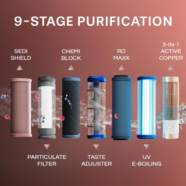Water Purifier - Aquaguard