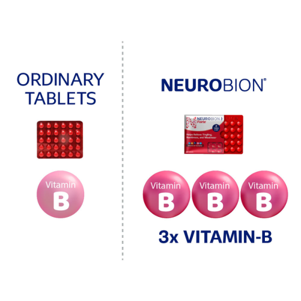 Neurobion Forte Tablets - Merck