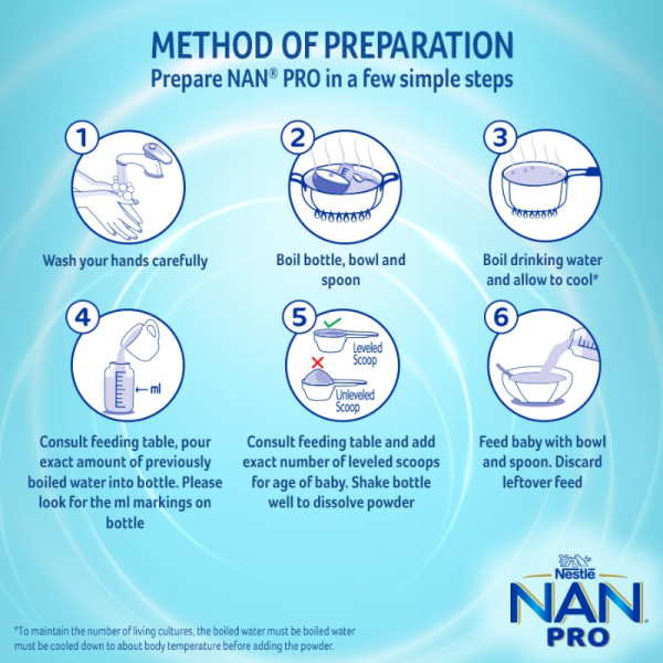 Nan pro - Nestle
