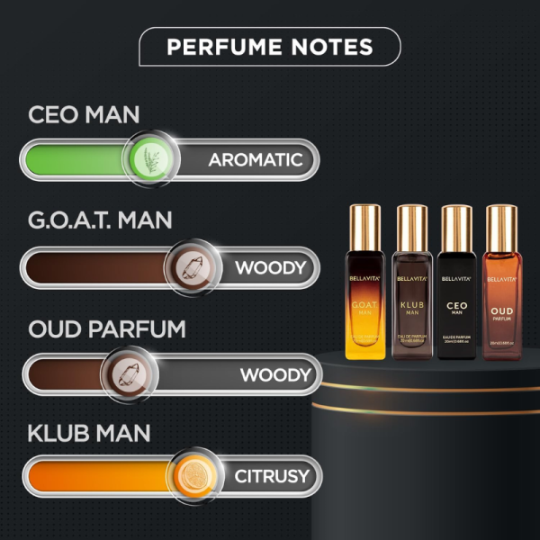 Perfume Gift Set - Bella Vita Luxury