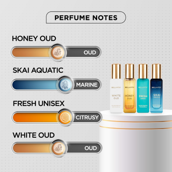 Perfume Gift Set - Bella Vita Luxury